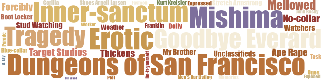 Word cloud — vol 17